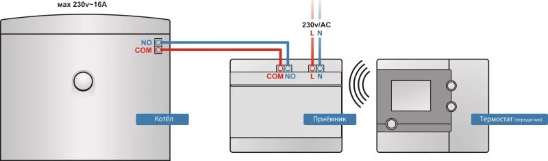 Salus RT500RF - схема Salus RT300RF - схема
