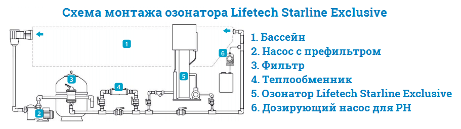 Lifetech Starline Exclusive