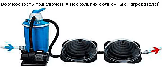 Подключение Keops