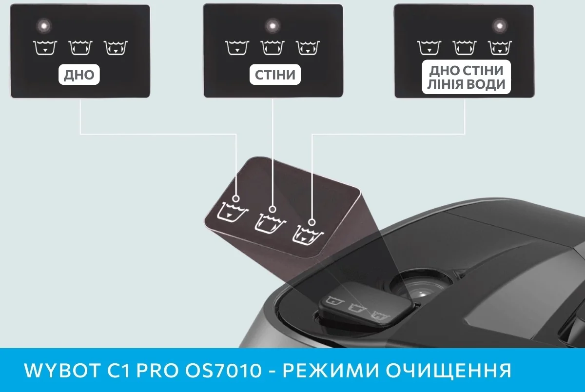 Wybot C1 Pro OS7010, режимы очистки
