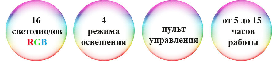Bridge PL1002 прожектор для бассейна светодиодный RGB «Шар» - параметры 