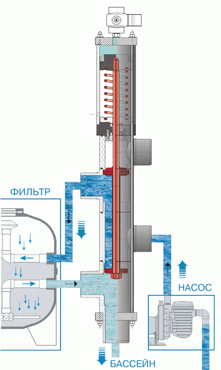 Descon besgo 5-ти ходовой 50 мм автоматический клапан для фильтров. Фильтрация.